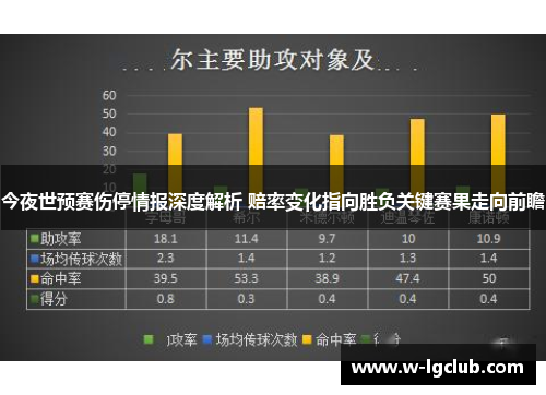 今夜世预赛伤停情报深度解析 赔率变化指向胜负关键赛果走向前瞻