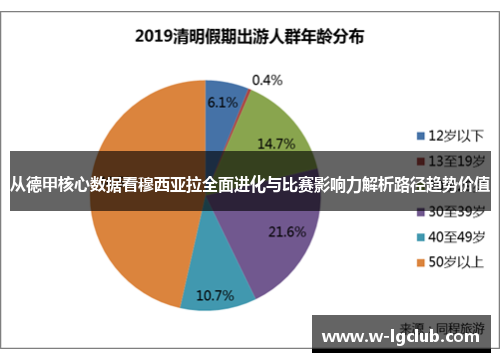 从德甲核心数据看穆西亚拉全面进化与比赛影响力解析路径趋势价值