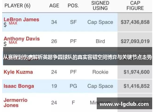 从赛程到伤病解析英超争四球队的真实容错空间博弈与关键节点走势