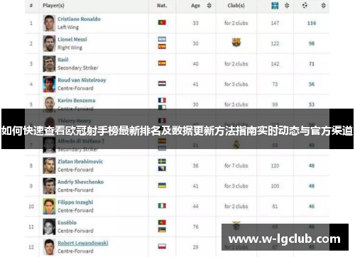 如何快速查看欧冠射手榜最新排名及数据更新方法指南实时动态与官方渠道