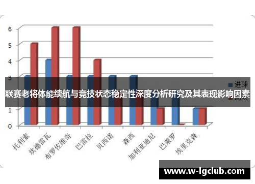 联赛老将体能续航与竞技状态稳定性深度分析研究及其表现影响因素