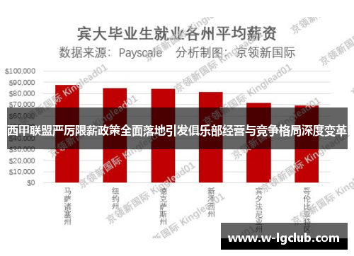 西甲联盟严厉限薪政策全面落地引发俱乐部经营与竞争格局深度变革